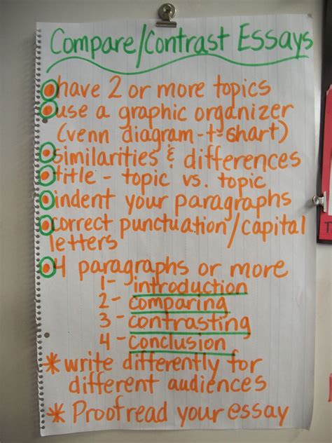 Writing -Anchor Charts for Middle School on Pinterest | Anchor Charts