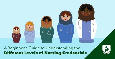 Types Of Nursing Degrees In Usa Infolearners