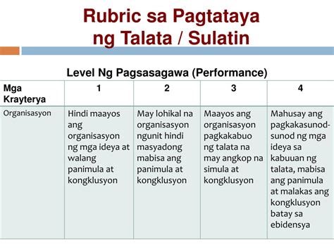 Rubriks Sa Pagsulat Ng Pangungusap Matatas Pagsula Porn Sex Picture