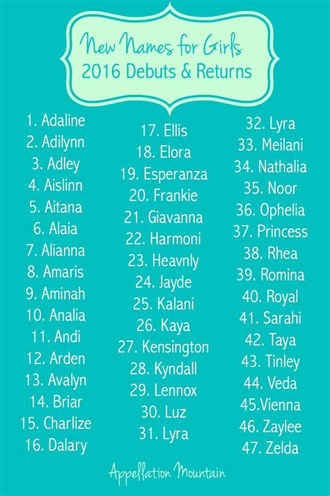 New Girl Names 2016 - Appellation Mountain