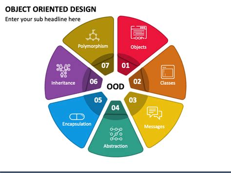 Object Oriented Design Powerpoint Template Ppt Slides