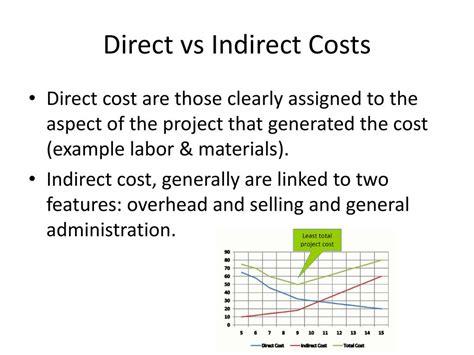 Estimating Project Cost And Budgeting Ppt Download