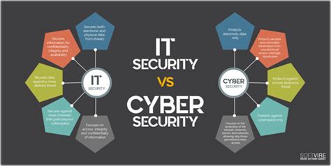 the difference between cyber security and it security