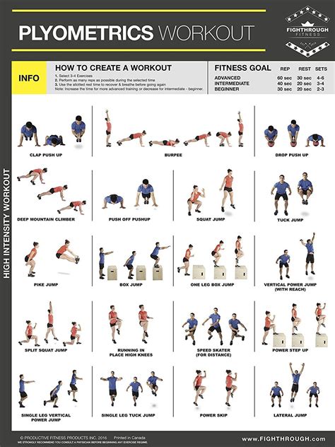Gym Posters By Fighthrough Plyometric Workout Plyo