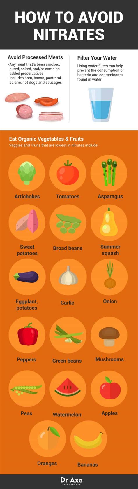 Nitrates are naturally occurring in plant food produce but in animal foods, they are artificially added to preserve these foods. What Are Nitrates? Reasons to Avoid Nitrates + Better ...