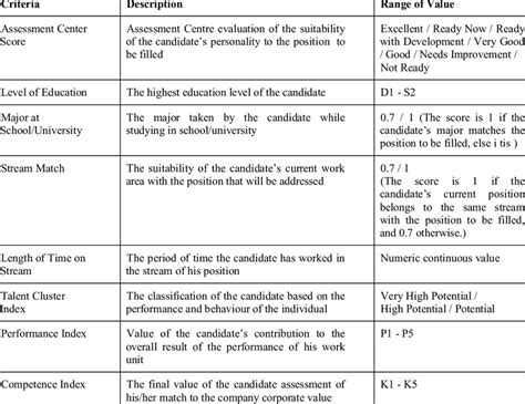 Candidate Selection Criteria Examples