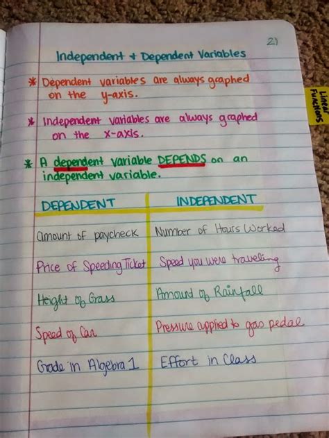 Independent and Dependent Variable Notes | Interactive Notebooks ...