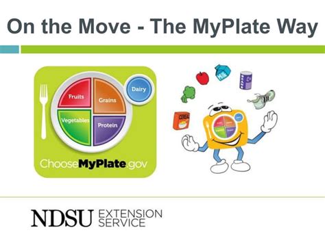 Myplate Overview Ppt