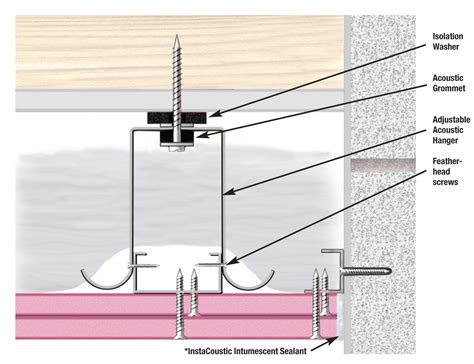 Listed ceiling hanger manufacturers, suppliers, dealers & exporters are offering best deals for ceiling hanger at your nearby location. Acoustic Ceiling System (AC90/2FP) - InstaCoustic