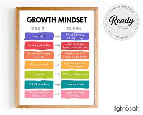 Growth Mindset Reframe Your Thoughts Poster Therapy Office Etsy