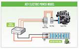 Electric Car Diagram Pictures