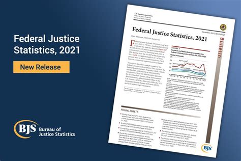 Bureau Of Justice Statistics On Twitter Just Released Federal