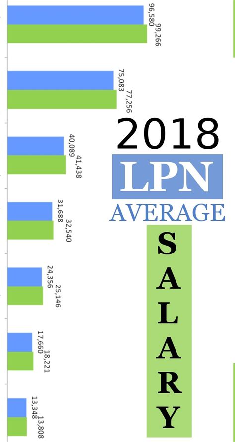 Pin On Nursing Salary