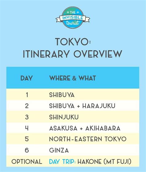 Japan A First Timers Guide And Itinerary To Tokyo 6fa