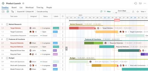 The Ultimate Guide To Gantt Charts With Examples