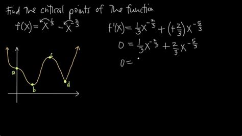 How To Find Critical Points Kristakingmath Youtube