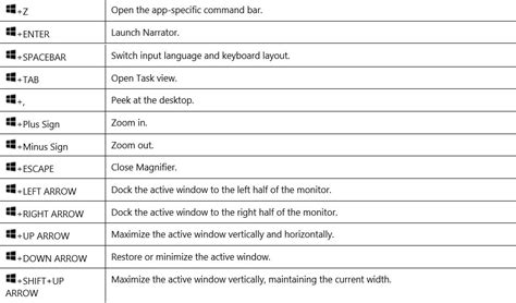 Keyboard shortcuts for the windows 10 desktop. All Useful Windows Keyboard Shortcuts - Any Windows (7,8,8 ...