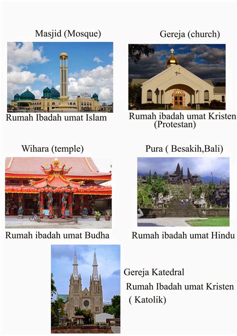Keberagaman Agama Di Indonesia Nama Kitab Tempat Ibadah Dan Hari —