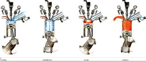 Gasoline direct injection (gdi) is a type of fuel injection system that sprays gasoline directly into the combustion chamber. Gasoline Direct Injection (GDi) in Uganda