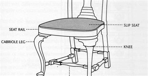 See more of chair parts on facebook. Design Dictionary: Splat, Stile, or Cabriole?