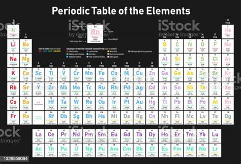 Vetores De Tabela Periódica Dos Elementos E Mais Imagens De Alcalino