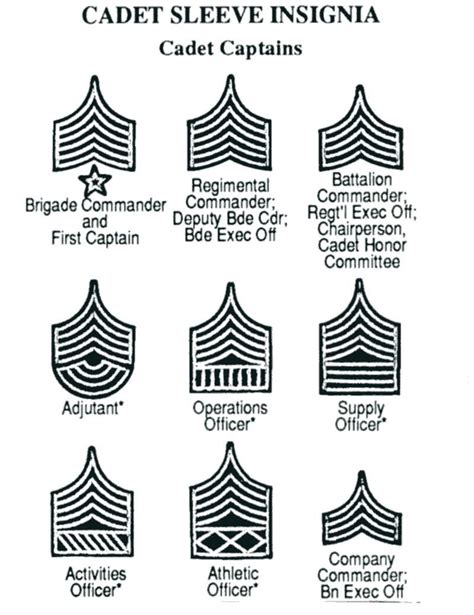 List Of Us Military Academy Cadet Ranks References