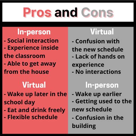 Opinion Pros And Cons Of Returning In Person Or Staying Virtual