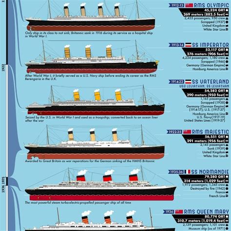 The Worlds Largest Passenger Ships From 1831 To Present By Gross