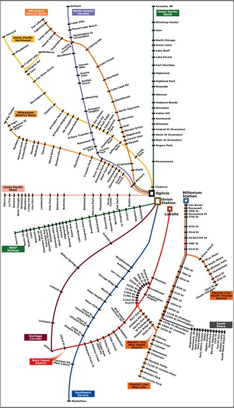Metra Train Map