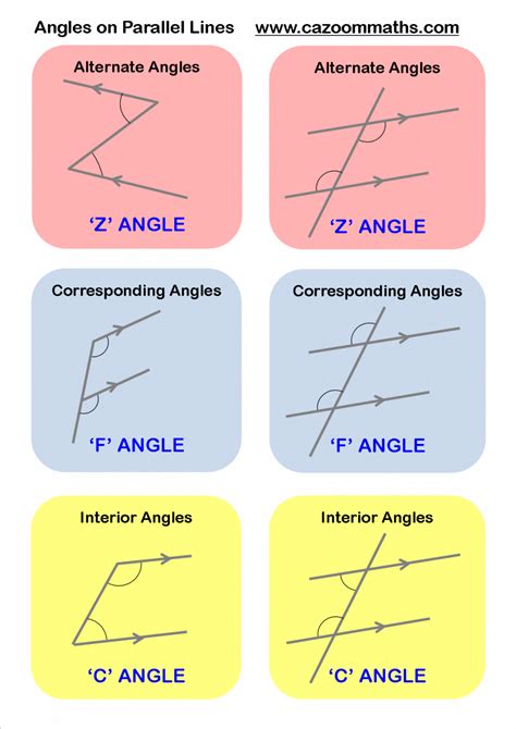 Angles On Parallel Lines Mathtricks Gcse Math Gcse Maths Revision