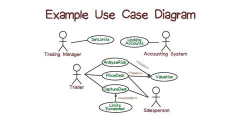 Use Case Diagram Summary IMAGESEE