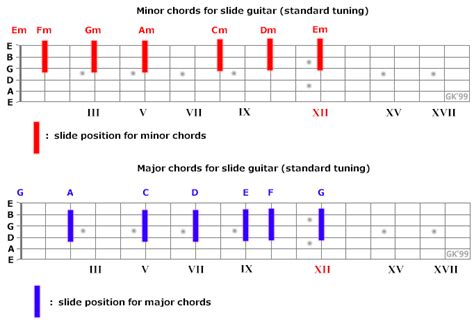 Slide Guitar For Beginners 12bar Blues Guitar