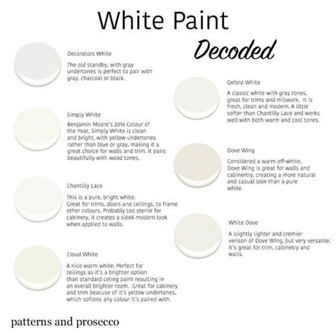 Hand painted dove, dove illustrator, flying dove, pigeon png. Choosing the Right White Paint | White paint colors, Best ...