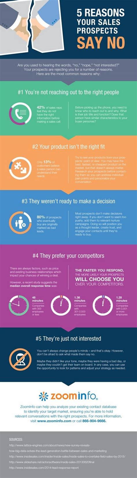 21 Best Outbound Marketing Infographics Cience Blog