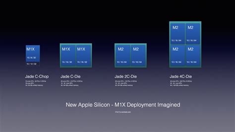 Apple Will Introduce M1x Chiplet Technology On Monday Architosh