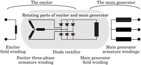 Generator Exciter Diagram My Xxx Hot Girl