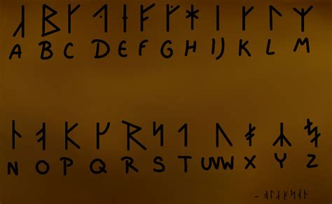 Viking Alphabet Updated By Electric Empire On Deviantart