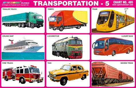 Transportation A4 Size Laminated Educational Wall Chart For Kids Presyo