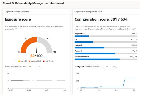 The Value Of Microsoft 365 E3 Or E5 Jasper Bernaers