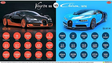 1080p Free Download Bugatti Veyron Ss Vs Bugatti Chiron W16 Bugatti
