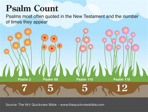 Bible New Testament Quotes Poems QuotesGram