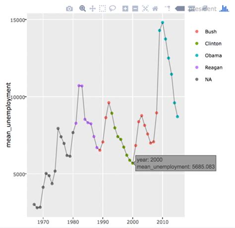 R Ggplot Time Series With Events Gang Of Coders