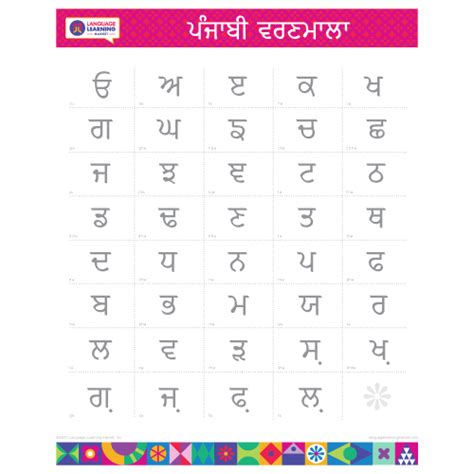 PUNJABI Alphabet Poster | ਪੰਜਾਬੀ | Learn Punjabi Letters | Punjabi ...