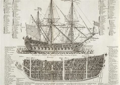 History Of The Royal Navy Diagram Of Two Ships Of War