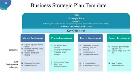 Corporate Strategy Powerpoint Presentation Slides Presentation