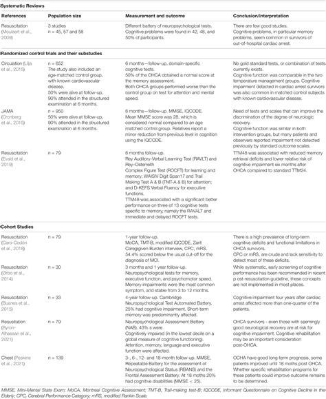 Frontiers Long Term Cognitive Function After Cardiac Arrest A Mini