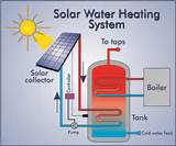 Solar Heating System Photos