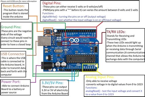 Features On The Arduino Board K338