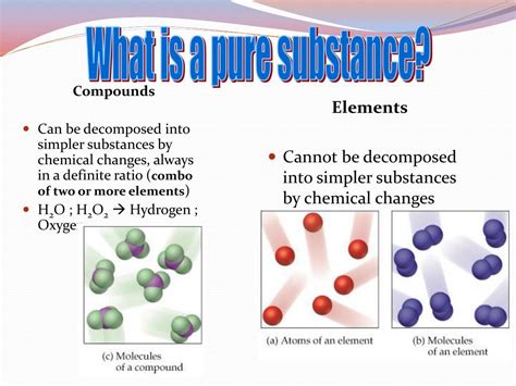 Ppt Physical And Chemical Changes Pure Substances Mixtures States Of