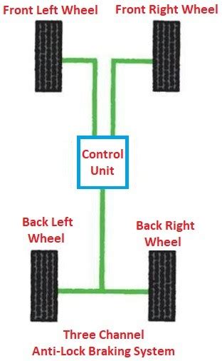Anti Lock Braking System With Faqs Mechanical Basics